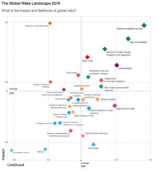 Global Risks Report-Risk and Cognitive Bias | Gray Rhino & Company